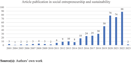 Figure 2. Refer to the image caption for details.