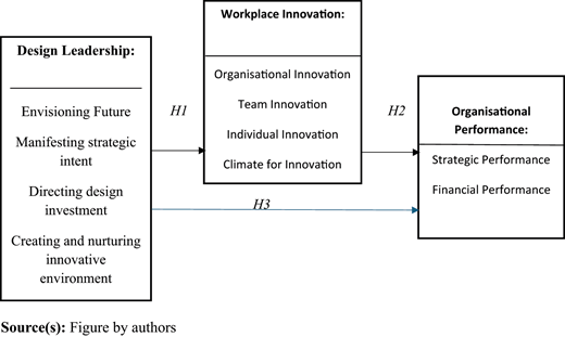 Figure 1. Refer to the image caption for details.