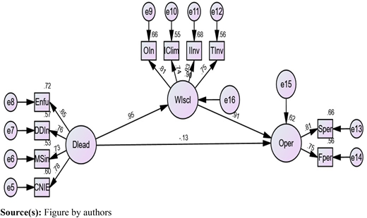 Figure 2. Refer to the image caption for details.