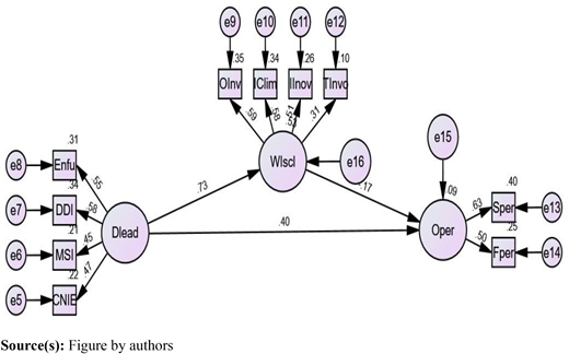 Figure 3. Refer to the image caption for details.