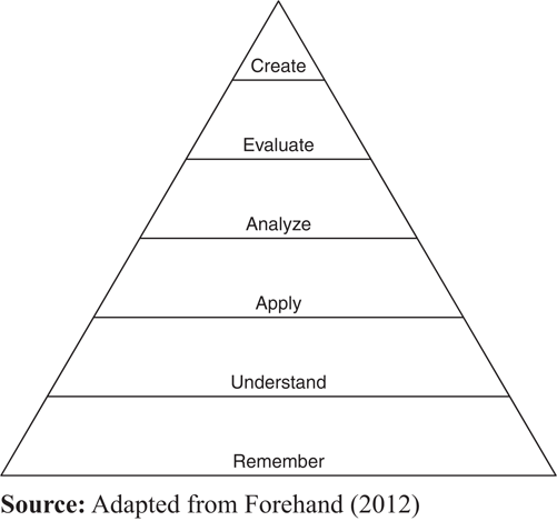 Figure 1 Refer to the image caption for details.
