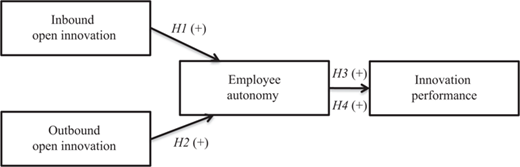 Figure 1 Refer to the image caption for details.