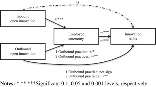 Figure 2 Refer to the image caption for details.