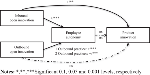Figure 3 Refer to the image caption for details.