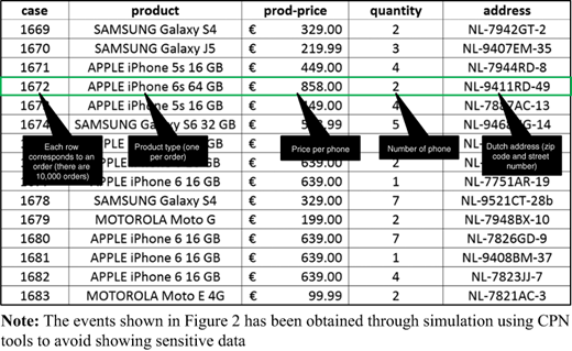 Figure 2 Refer to the image caption for details.