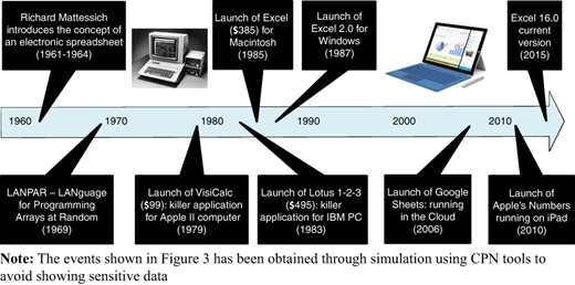 Figure 3 Refer to the image caption for details.