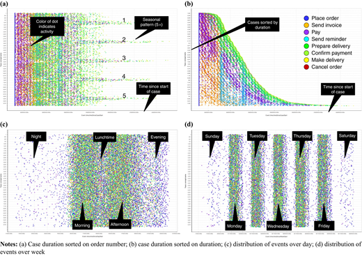 Figure 5 Refer to the image caption for details.
