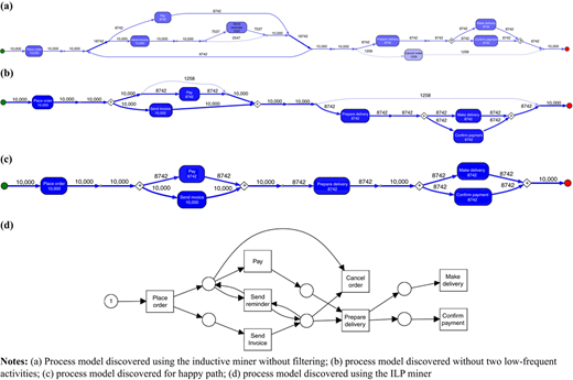 Figure 6 Refer to the image caption for details.