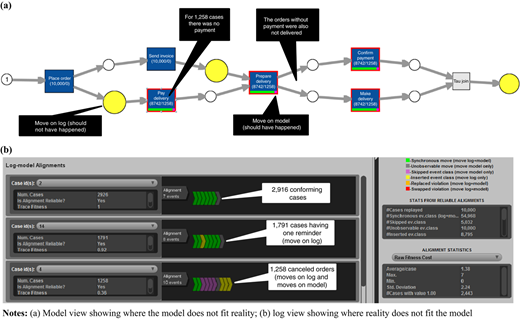 Figure 7 Refer to the image caption for details.