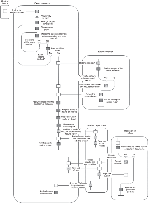 Figure 2 Refer to the image caption for details.