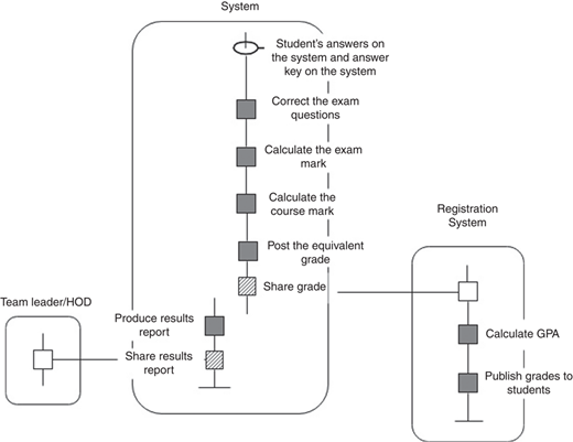 Figure 3 Refer to the image caption for details.