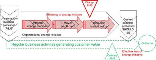 Figure 2 Refer to the image caption for details.