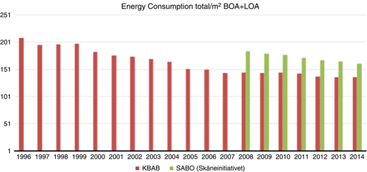 Figure 4 Refer to the image caption for details.