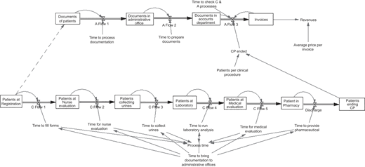 Figure 3 Refer to the image caption for details.