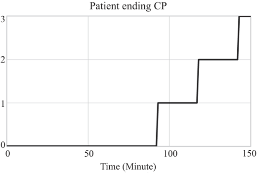 Figure 4 Refer to the image caption for details.