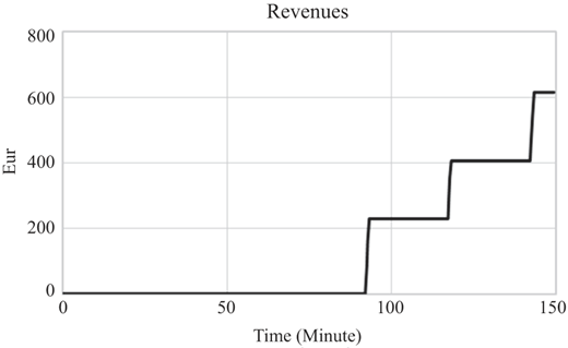 Figure 5 Refer to the image caption for details.