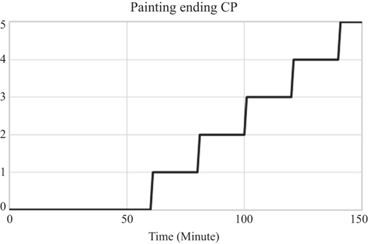 Figure 7 Refer to the image caption for details.