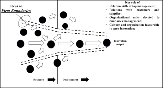 Figure 1 Refer to the image caption for details.