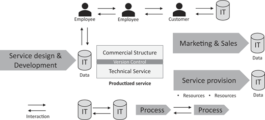 Figure 2 Refer to the image caption for details.