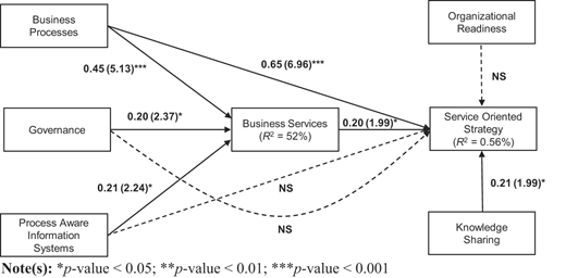 Figure 2 Refer to the image caption for details.