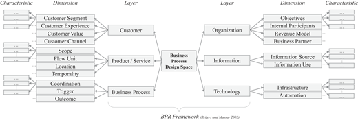 Figure 1 Refer to the image caption for details.