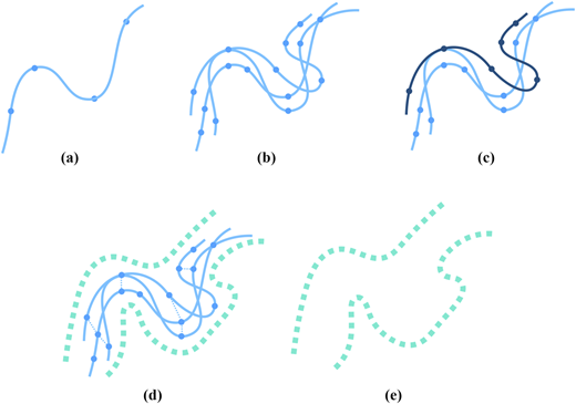 Figure 1 Refer to the image caption for details.