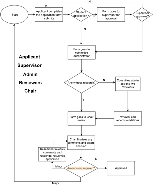 Figure 2 Refer to the image caption for details.
