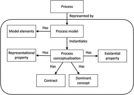 Figure 3 Refer to the image caption for details.