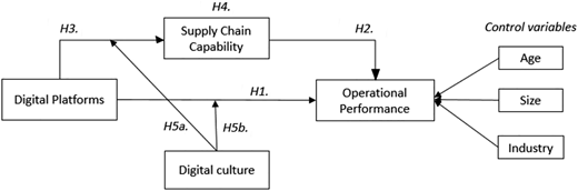Figure 1 Refer to the image caption for details.