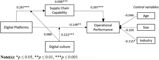 Figure 2 Refer to the image caption for details.