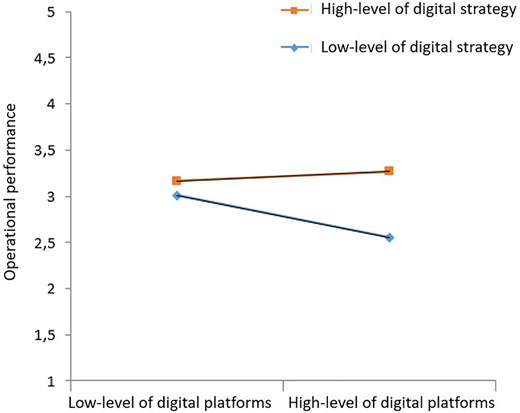 Figure 3 Refer to the image caption for details.