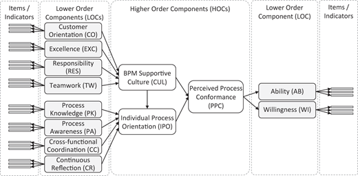 Figure 3 Refer to the image caption for details.