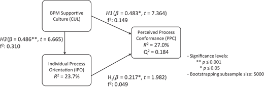 Figure 4 Refer to the image caption for details.