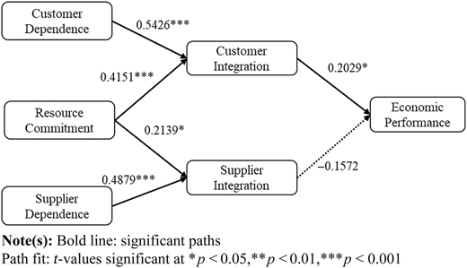 Figure 2 Refer to the image caption for details.