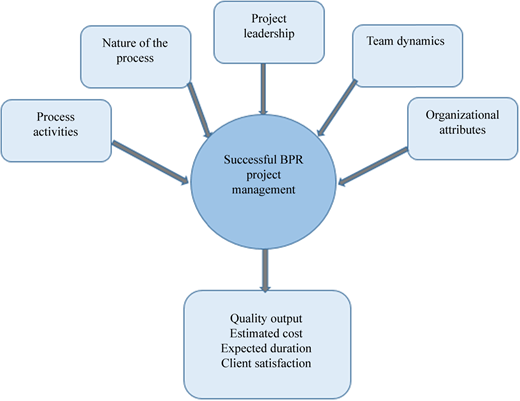 Figure 1 Refer to the image caption for details.