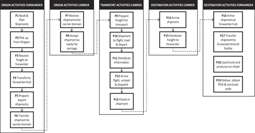 Figure 1 Refer to the image caption for details.