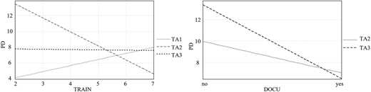 Figure 3 Refer to the image caption for details.