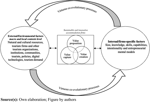 Figure 1 Refer to the image caption for details.