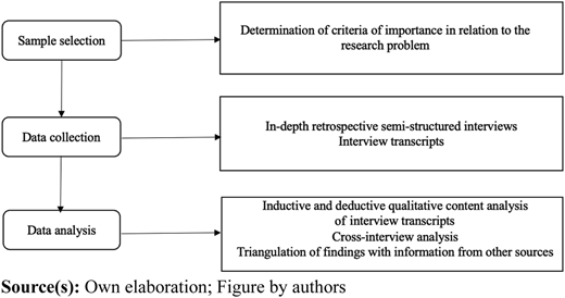 Figure 2 Refer to the image caption for details.