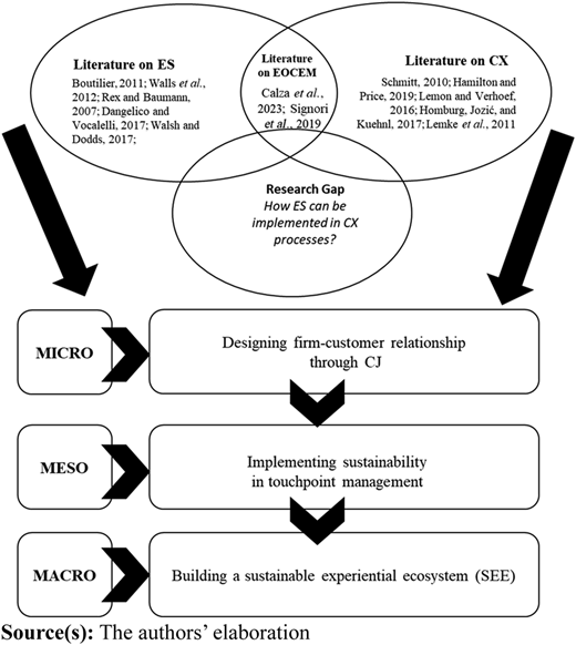 Figure 1 Refer to the image caption for details.