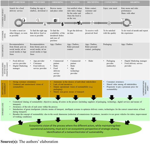 Figure 2 Refer to the image caption for details.