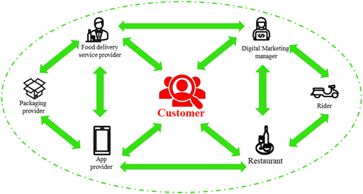 Figure 3 Refer to the image caption for details.