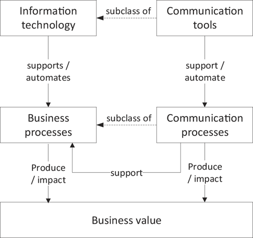 Figure 1 Refer to the image caption for details.