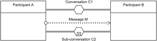 Figure 2 Refer to the image caption for details.