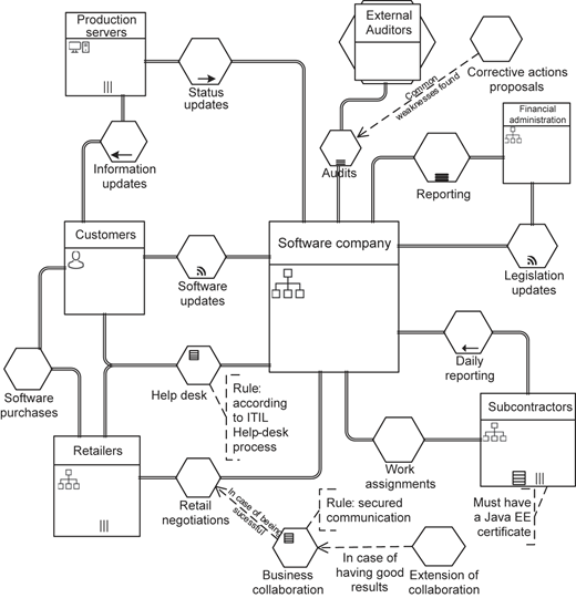 Figure 3 Refer to the image caption for details.
