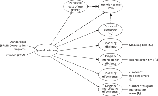 Figure 4 Refer to the image caption for details.