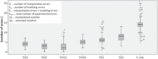 Figure 6 Refer to the image caption for details.