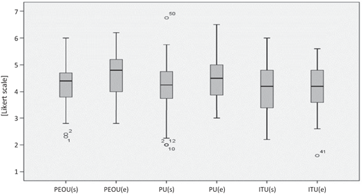 Figure 7 Refer to the image caption for details.