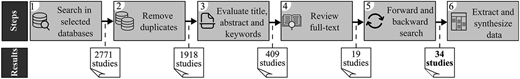 Figure 1 Refer to the image caption for details.