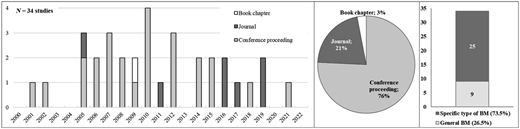 Figure 2 Refer to the image caption for details.